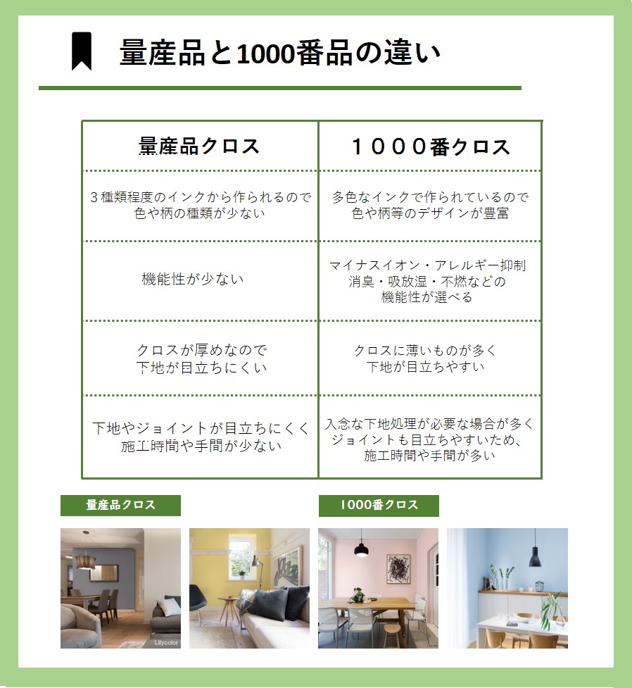 壁紙 床材の選び方 Clothterior